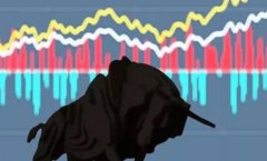券商股走势现分化 财达证券两连板 西南证券等走低