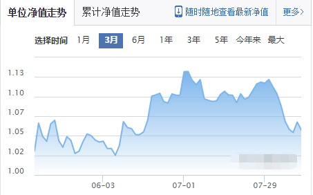 160706基金单位净值走势