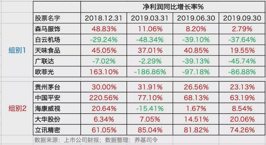 低估值蓝筹股有哪些？2019被低估的优质蓝筹股票