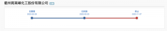 南高峰沪主板IPO终止 原计划募资14亿扩大氟化工产能