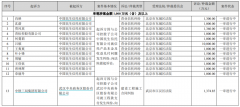 民生信托“千万级”诉讼情况披露：营业信托纠纷，