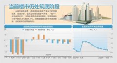 摸底房企融资需求 国有大行连开座谈会