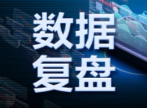 数据复盘：8.1亿净流入能源金属 龙虎榜抢筹西藏矿业