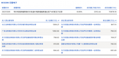 龙虎榜丨日盈电子今日跌停,营业部席位合计净买入821.67万元
