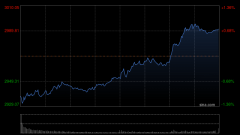 收评：创业板指探底回升涨1.25% 传媒、游戏等AI应用端全线走强 券商股午后大涨