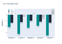 ETF基金日报丨中药相关ETF领涨 机构看好细分赛道龙头