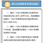 A股“保壳”大戏上演：控股股东倾力搭台*ST同达豪夺10连板，*ST泛海重整不顺连
