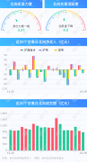 北向资金净卖出21.13亿元 交易活跃度下降