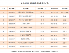 ETF基金业绩、规模双升 资金借道“抄底利器”布局