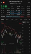 A股成交额再度突破万亿元，市场风险偏好持续修复，A50ETF华宝(159596)实时成交额
