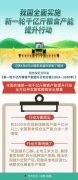 我国全面实施新一轮千亿斤粮食产能提升行动