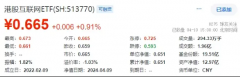 <b>A股两大突发！地产+TMT重挫，防御板块风采凸显！港股延续反弹，港股互联网</b>
