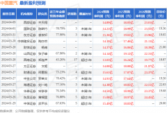 中国重汽：国盛证券、银河自营等多