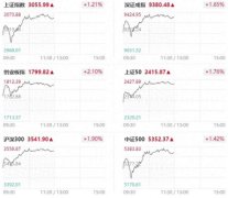 A股午评：沪指探底回升涨1.21%，中字