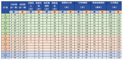 北京初中学考体育现场考试11问11答！