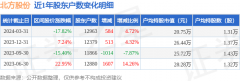 北方股份(600262)3月31日股东户数1.3万户，较上期增加4.72%