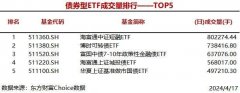 7只股票型ETF成交量超1000万手 华夏上证科创板50成份