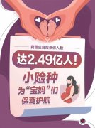 虽小犹大:惠及2.49亿人!