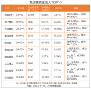 龙虎榜丨1.21亿资金抢筹招商蛇口 机构狂买滨江集团（名单）
