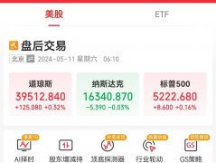 极氪登陆美股 首日涨超34%！道指八连涨 这只医药股一度大涨135%