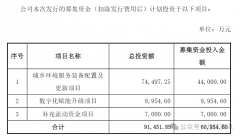 多家新三板公司官宣冲刺北交所IPO