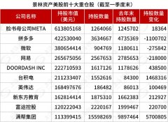 最新曝光！私募巨头，迅猛加仓