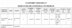 A股9家公司因资金占用被“黄牌”警告，ST长康被占用余额近35亿元