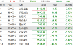 突发！港股房地产大涨 中国奥园暴涨