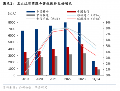 华泰证券：红利税改革预期升温 关注电信运营商港股
