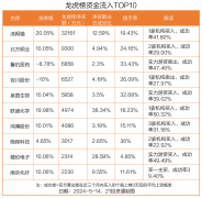 龙虎榜丨3.22亿资金抢筹汤姆猫 机构狂买鸿博股份（名单）
