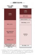 国产人形机器人进展提速 人工智能ETF（159819）、机器人100ETF（159530）等产品受