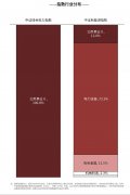 电力市场迎重大变革 绿色电力ETF(562960)、新能源ETF易方达(516090)等产品布