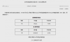 不降息！万亿赛道大涨 低空经济直线冲高 新研股份20CM涨停