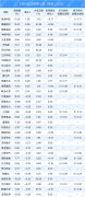 5月15日龙虎榜追踪 机构青睐这些个股