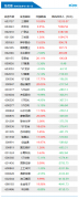 机构今日抛售这25股 买入三棵树1.33亿元丨龙虎榜