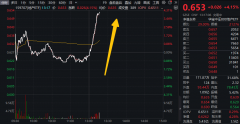 史诗级利好 地产瞬间暴拉 地产ETF(159707)放量飙涨4% 滨江集团、华发股份封板 万