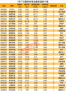 揭秘涨停｜低空经济爆发涨停潮