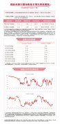 稀缺资源主题指数本周收跌 化工行业ETF（516570）、稀土ETF易方达（159715）等产