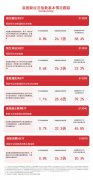 <b>聚焦港股资产，恒生科技30ETF（513010）、港股通互联网ETF（513040）等产品受关注</b>