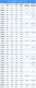 <b>5月20日龙虎榜追踪 机构青睐这些个股</b>