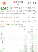 突然暴涨110%！这只中资券商股深夜“蹦迪”