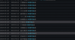 超30家上市公司同日收到年报问询函！经营业绩是关注重点