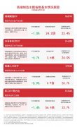 聚焦制造龙头 关注机器人100ETF（159530）、高端制造ETF（562910）等产品走势