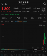 今晚 美股新能源汽车概念集体异动