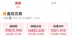 微软AI发力、标普收盘创历史新高！特斯拉市值一夜增超2690亿元；市场关注英伟