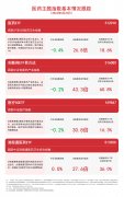 医药板块表现不振 关注港股通医药ETF（513200）、医疗50ETF（159847）等产品动向