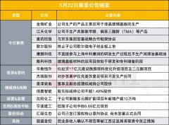 产品与半导体芯片封装玻璃基板存在差异 四连板小金属股披露异动公告|盘后公