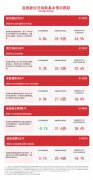 港股新经济指数震荡调整 恒生科技30ETF（513010）、港股通互联网ETF（513040）等产