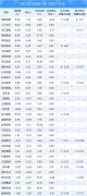 5月23日龙虎榜追踪 机构青睐这些个股
