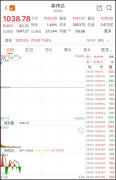 见证历史！一家公司 18万亿元